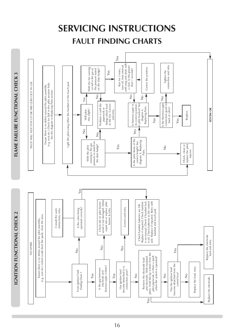 Servicing instructions, Fault finding charts, Flame failure functional check 3 | Ignition functional check 2 | Stovax GAZCO Linea Balanced Flue Convector Fire User Manual | Page 16 / 25