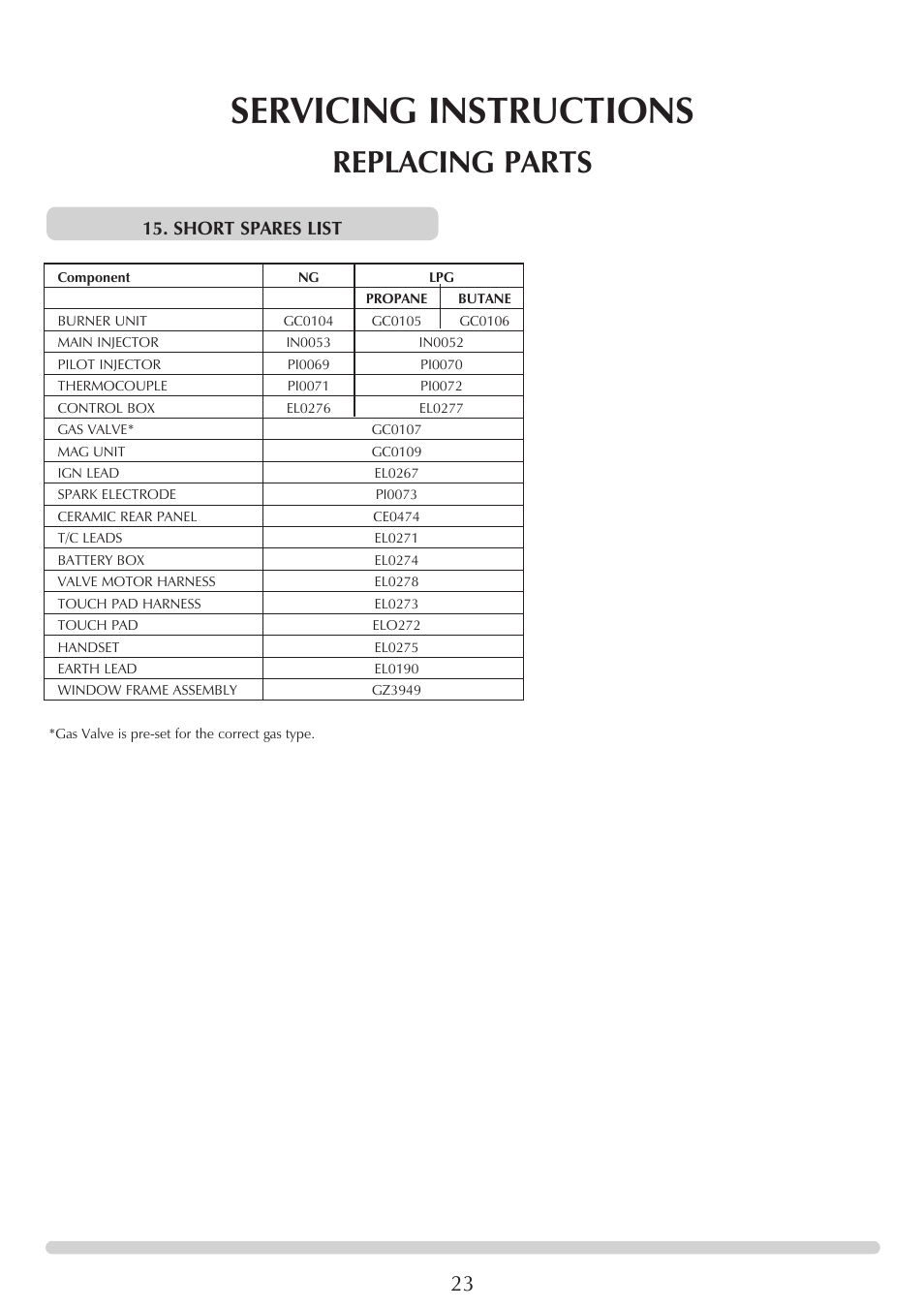 Servicing instructions, Replacing parts, Short spares list | Stovax GAZCO Linea Balanced Flue Convector Fire User Manual | Page 23 / 25