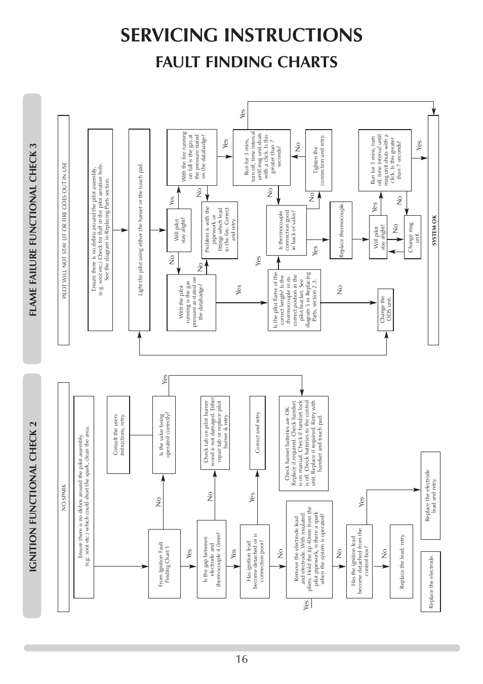 Servicing instructions, Fault finding charts | Stovax F40 User Manual | Page 16 / 24