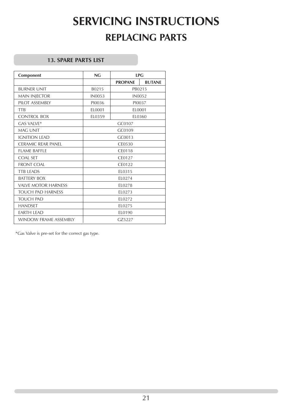 Servicing instructions, Replacing parts, Spare parts list | Stovax F40 User Manual | Page 21 / 24