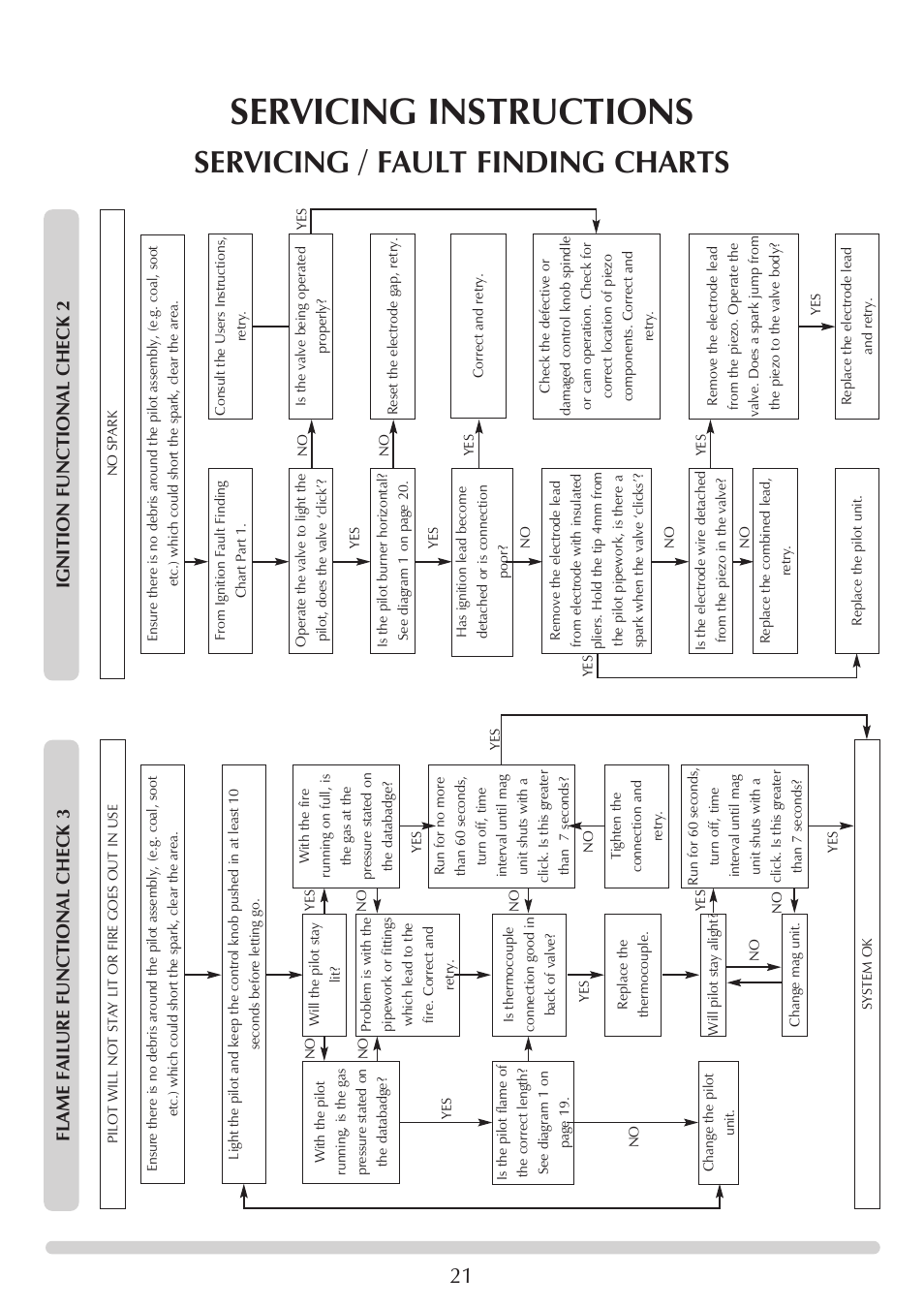 Servicing instructions, Servicing / fault finding charts, Ignition functional check 2 | Flame failure functional check 3 | Stovax Clarendon & Ashdon ASHDON 8546LUC-P8546LUC User Manual | Page 21 / 27