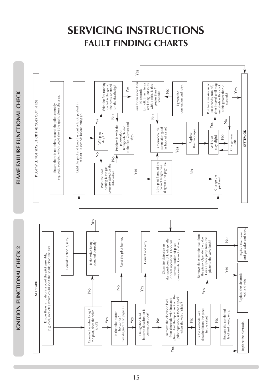 Servicing instructions, Fault finding charts, Flame failure functional check | Ignition functional check 2 | Stovax 5 User Manual | Page 15 / 23