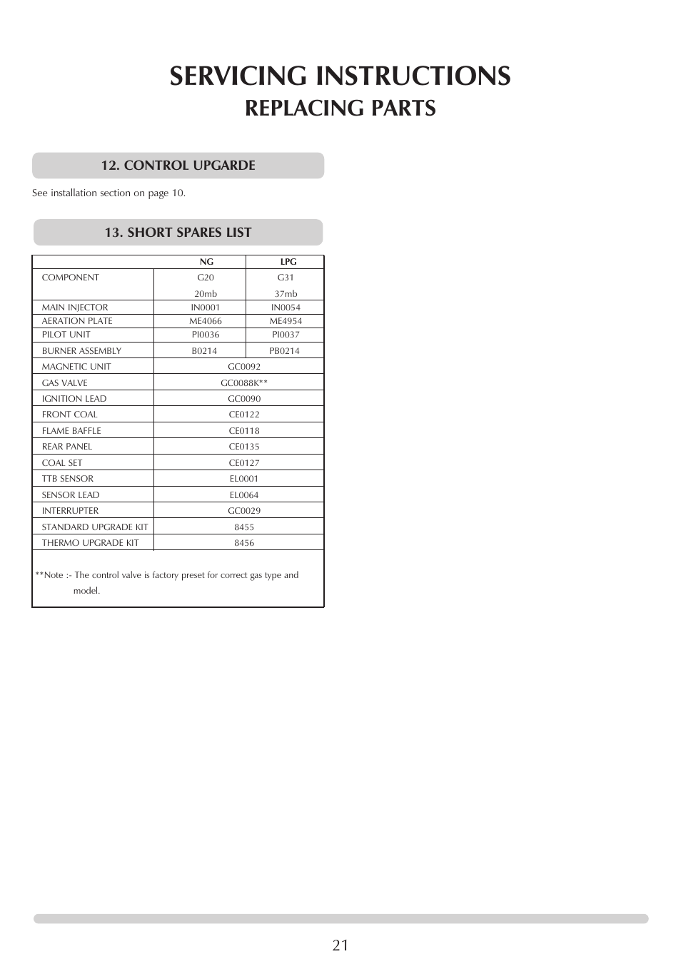 Servicing instructions, Replacing parts, Control upgarde | Short spares list | Stovax 5 User Manual | Page 21 / 23