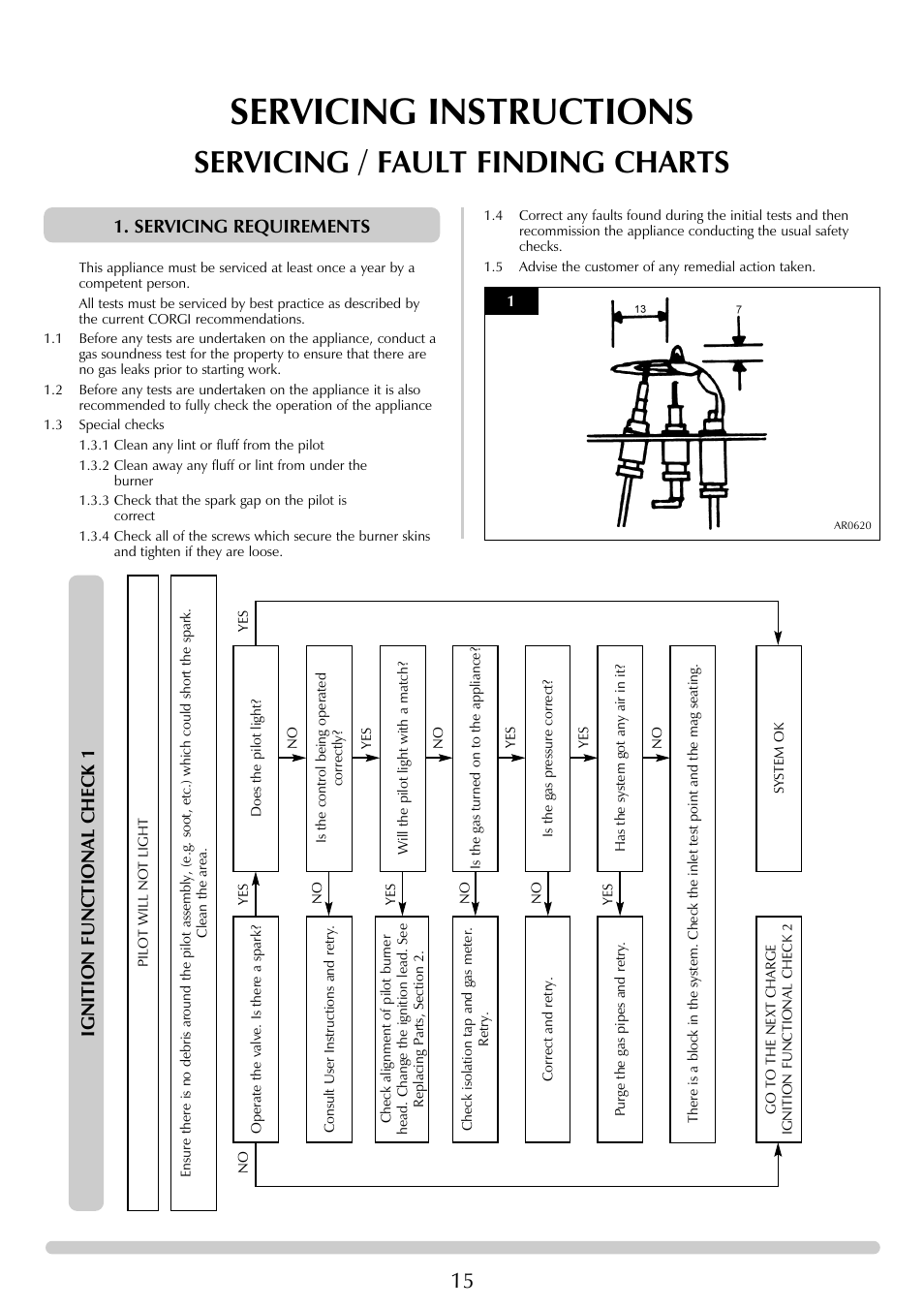 Servicing instructions, Servicing / fault finding charts, Servicing requirements | Ignition functional check 1 | Stovax Ceramica Gazco Ceremica Log Effect Stove Range User Manual | Page 15 / 24