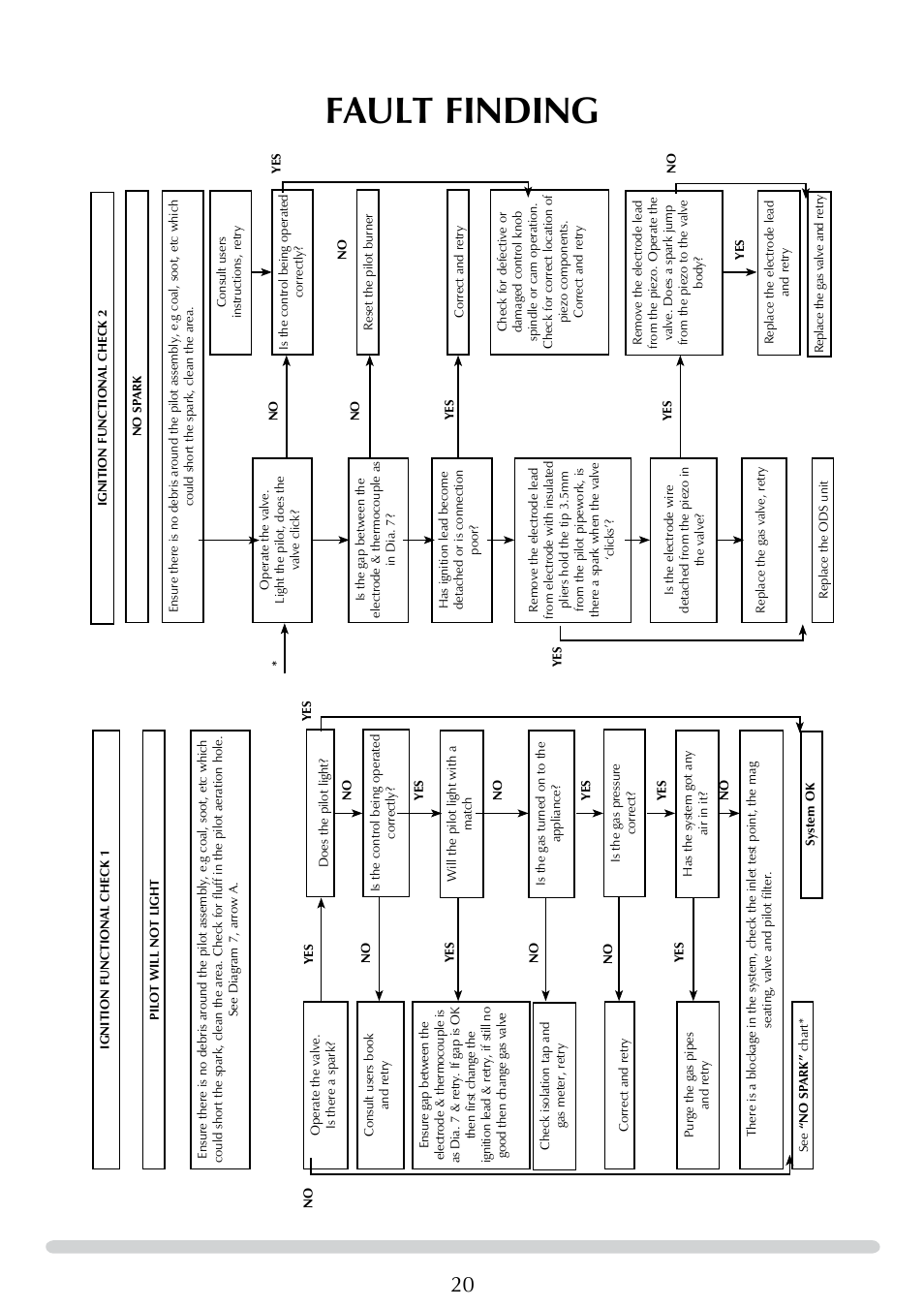 Fault finding | Stovax 8455 User Manual | Page 20 / 26