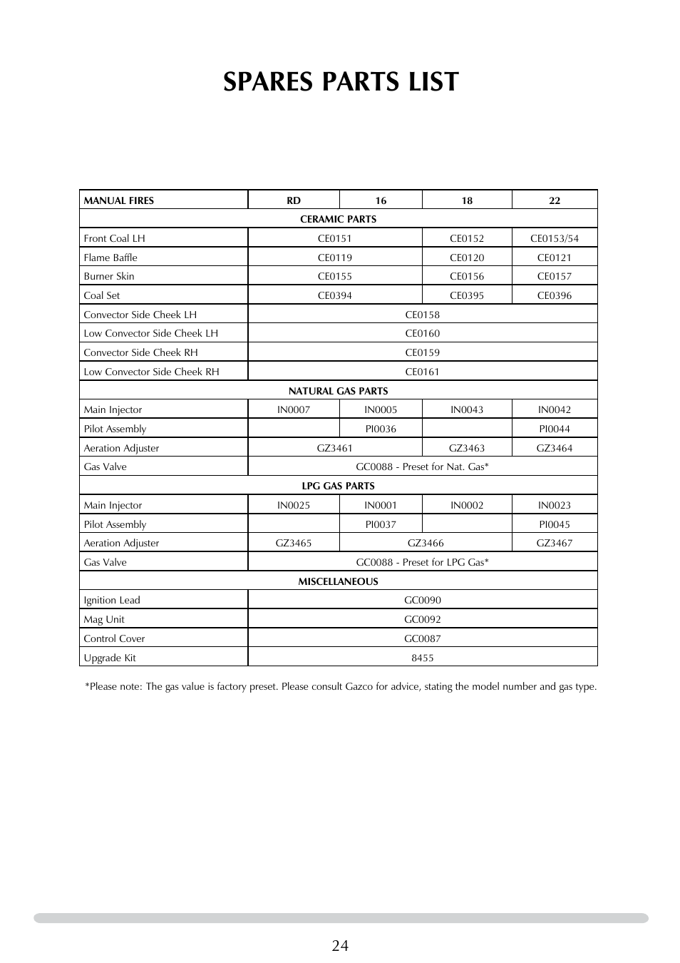 Spares parts list | Stovax 8455 User Manual | Page 24 / 26