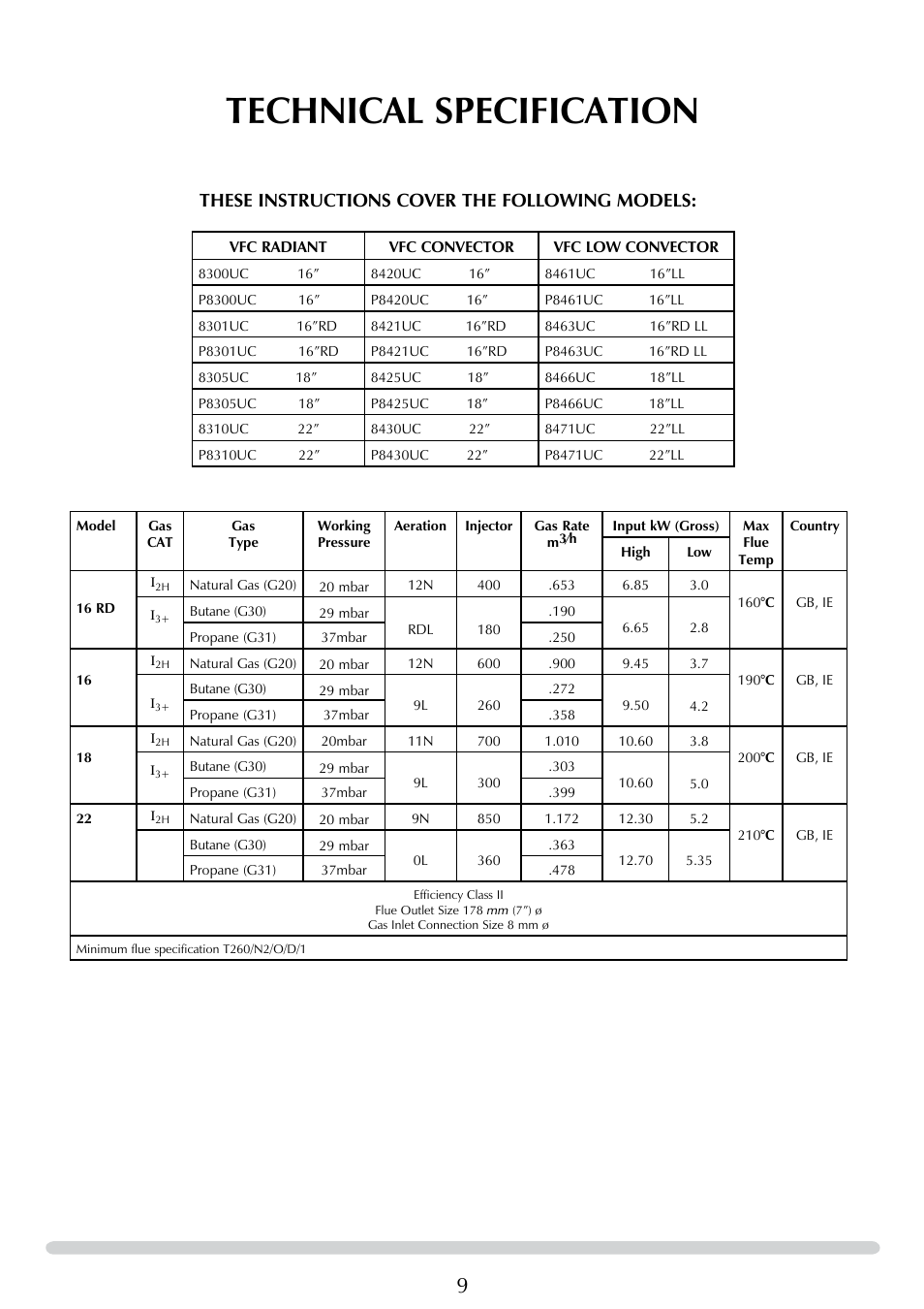 Technical specification, These instructions cover the following models | Stovax 8455 User Manual | Page 9 / 26