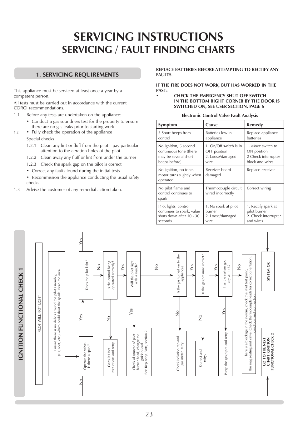 Servicing instructions, Servicing / fault finding charts, Ignition functional chec k 1 | Servicing requirements | Stovax PR0919 User Manual | Page 23 / 33