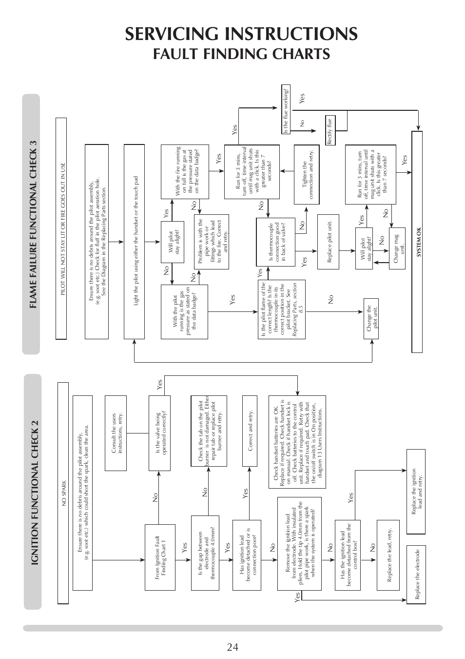 Servicing instructions, Fault finding charts, Flame failure functi onal chec k 3 | Ignition functional chec k 2 | Stovax PR0919 User Manual | Page 24 / 33