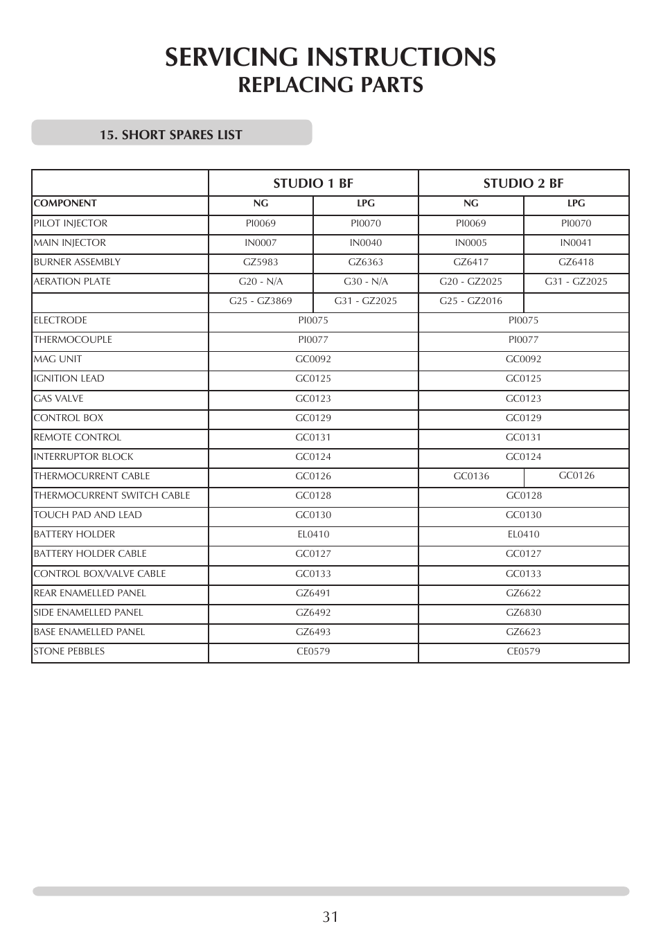 Servicing instructions, Replacing parts, Short spares list studio 1 bf studio 2 bf | Stovax PR0919 User Manual | Page 31 / 33