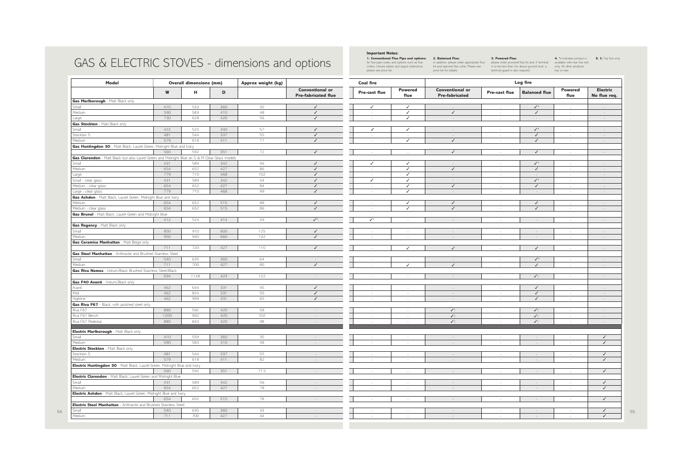 Gas & electric stoves - dimensions and options | Stovax (STO0708) User Manual | Page 28 / 34