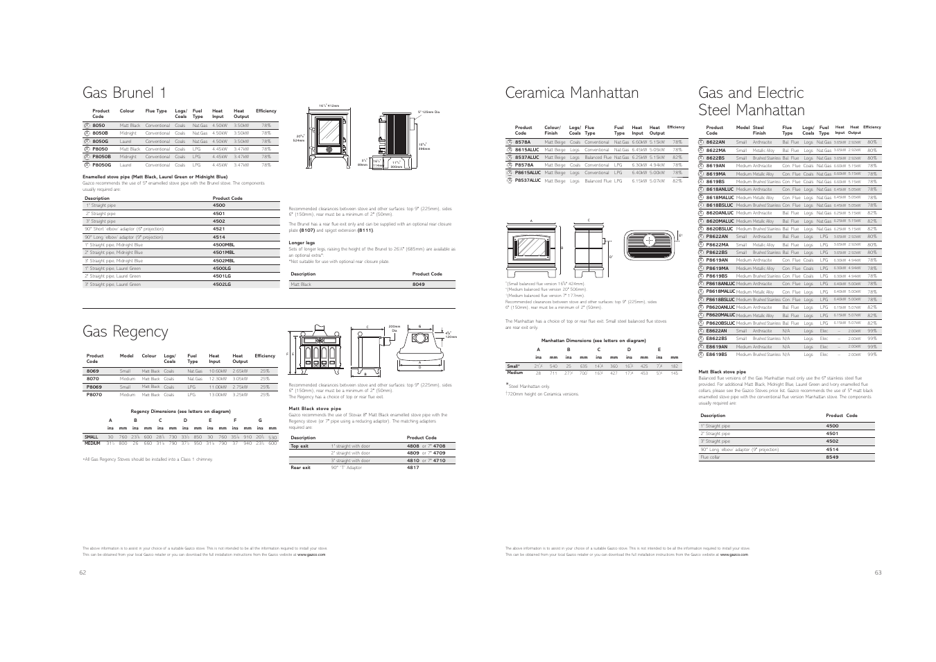 Gas brunel 1, Gas regency, Ceramica manhattan | Gas and electric steel manhattan | Stovax (STO0708) User Manual | Page 32 / 34