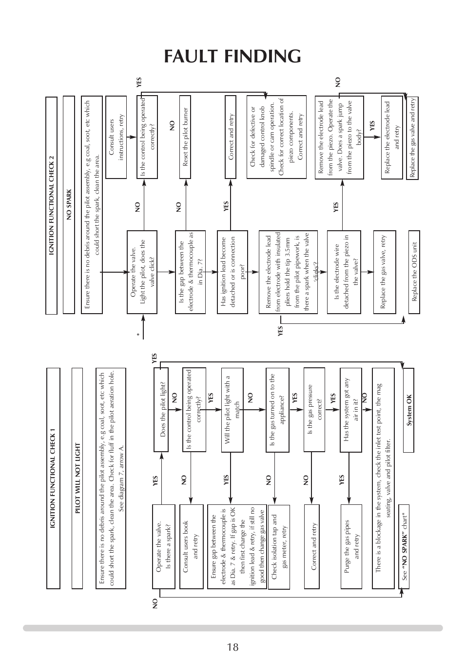 Fault finding | Stovax VFC Radiant & Convector Fire Range User Manual | Page 18 / 24