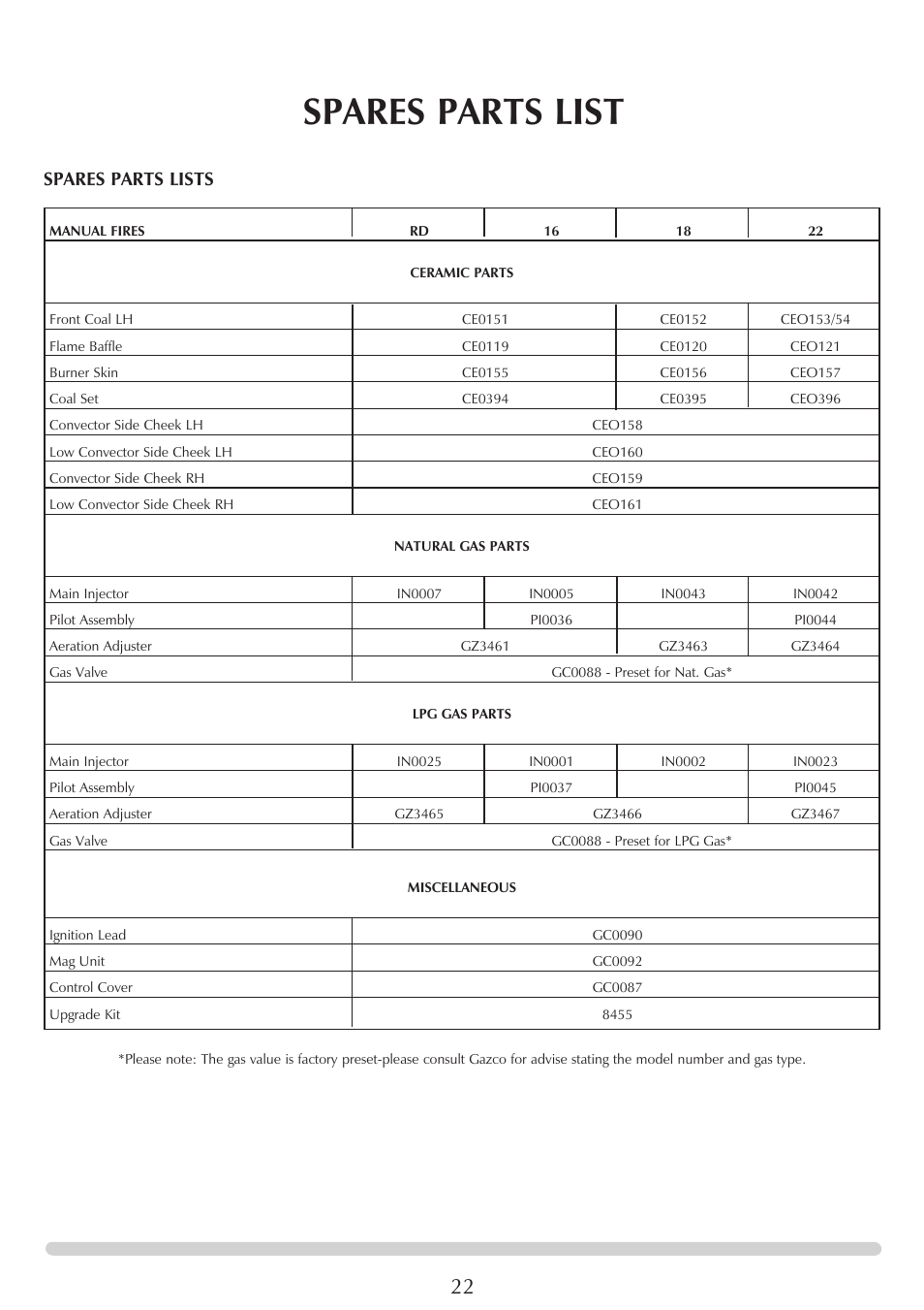 Spares parts list, Spares parts lists | Stovax VFC Radiant & Convector Fire Range User Manual | Page 22 / 24