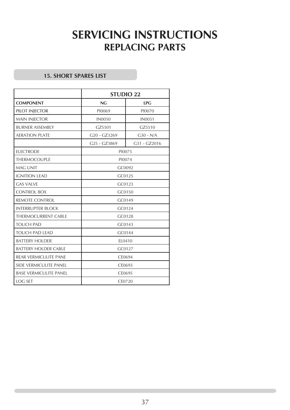Servicing instructions, Replacing parts, Studio 22 | Short spares list | Stovax Studio 22 User Manual | Page 37 / 39