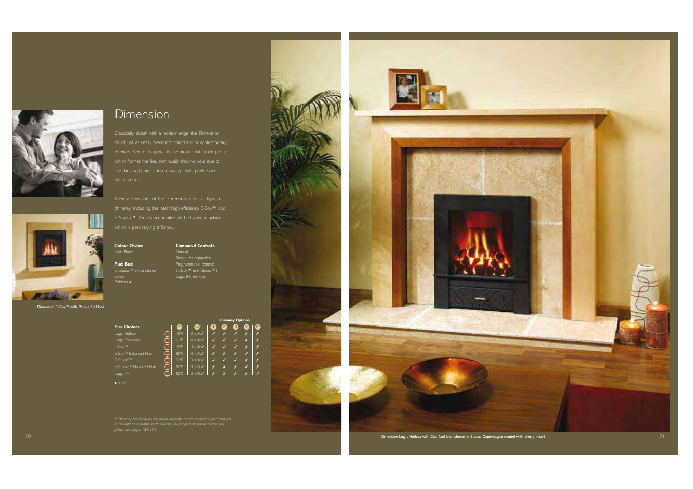 Dimension | Stovax Gas and Electric Fires User Manual | Page 36 / 70