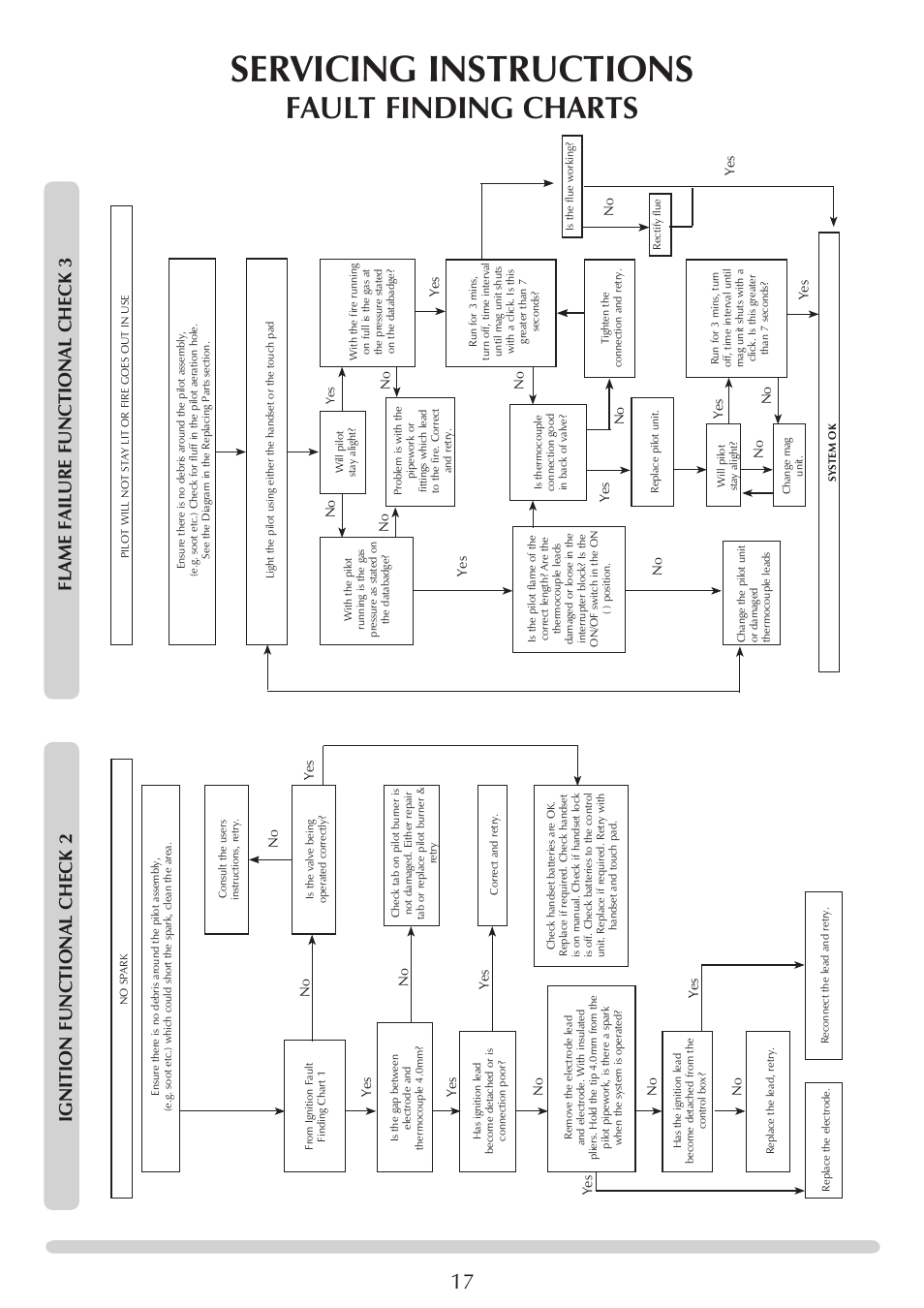 Servicing instructions, Fault finding charts, Ignition functional check 2 | Flame failure functi onal check 3 | Stovax PR0731 User Manual | Page 17 / 26