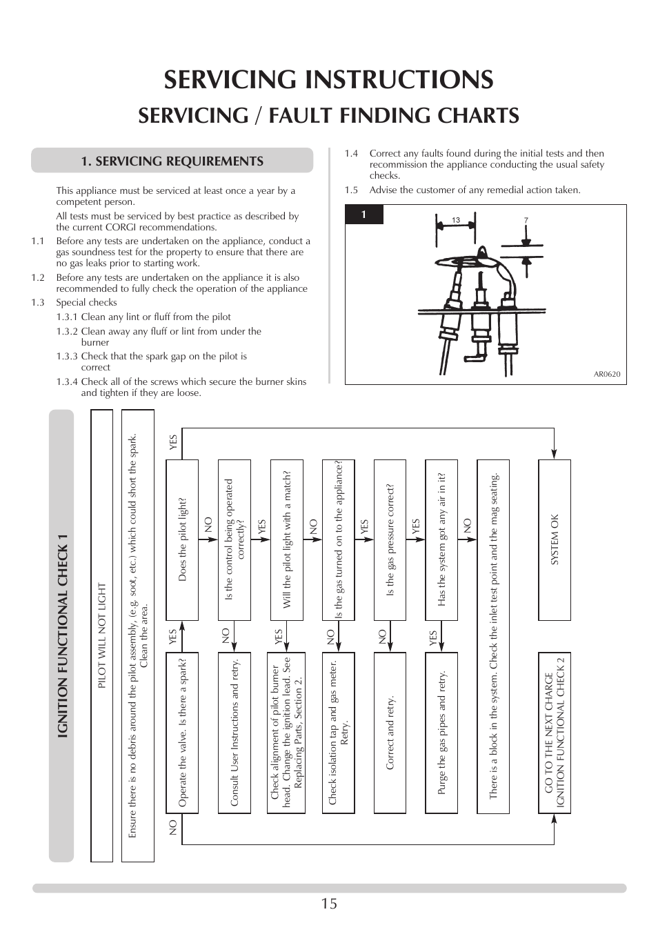 Servicing instructions, Servicing / fault finding charts, Servicing requirements | Ignition functional check 1 | Stovax Stove Range User Manual | Page 15 / 23