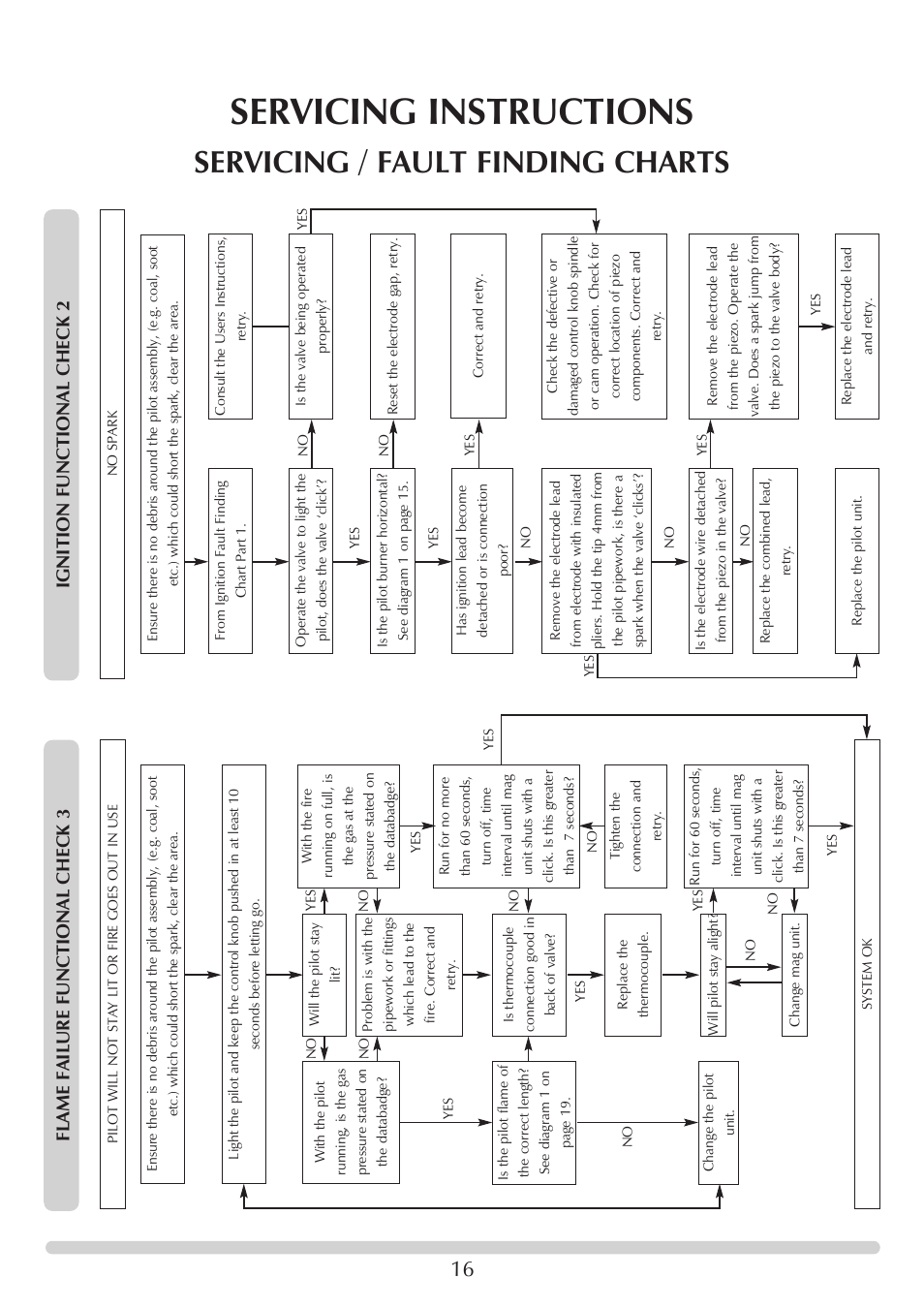 Servicing instructions, Servicing / fault finding charts, Ignition functional check 2 | Flame failure functional check 3 | Stovax Stove Range User Manual | Page 16 / 23