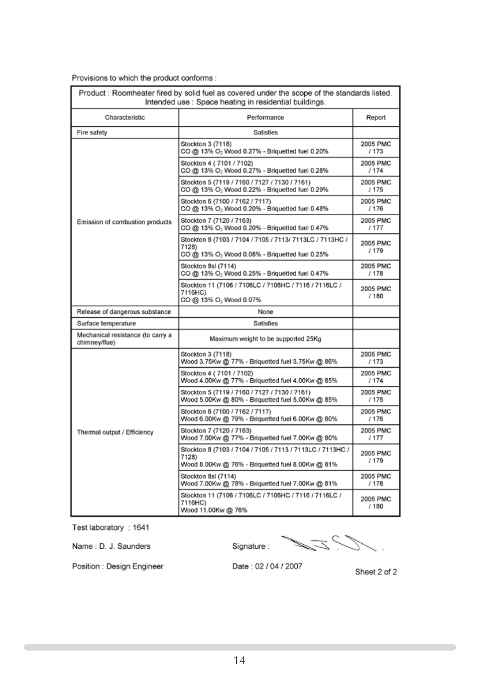 Stovax 7118 User Manual | Page 14 / 16