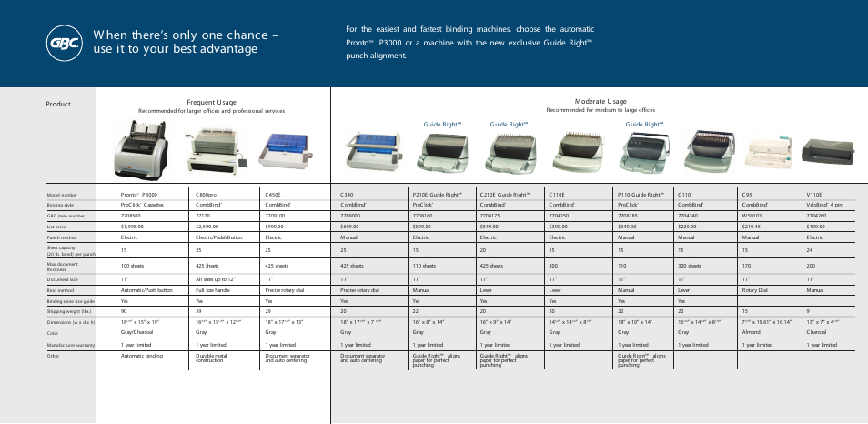 GBC Pronto P3000 User Manual | 2 pages
