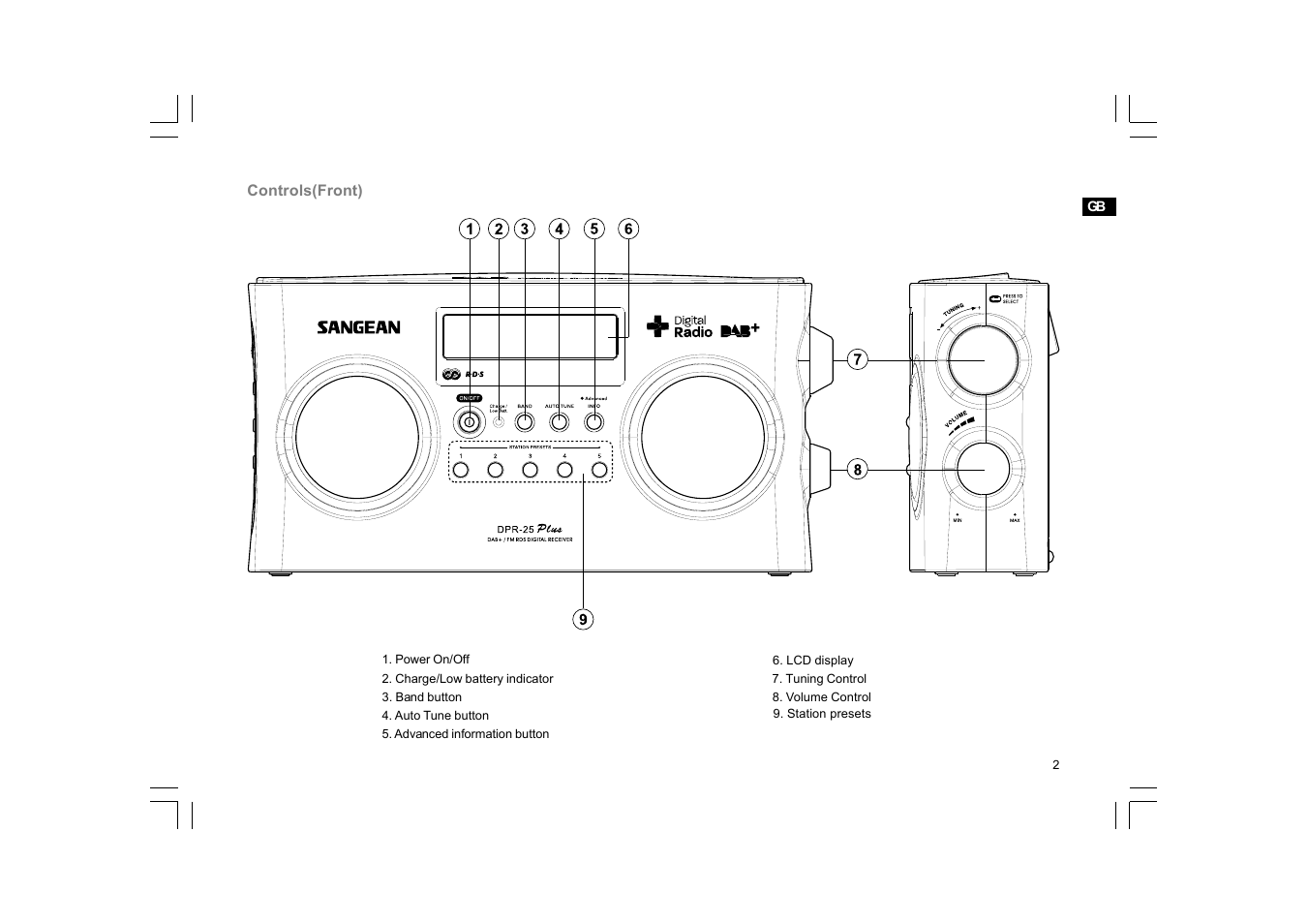 Sangean DPR-25+ User Manual | Page 3 / 25