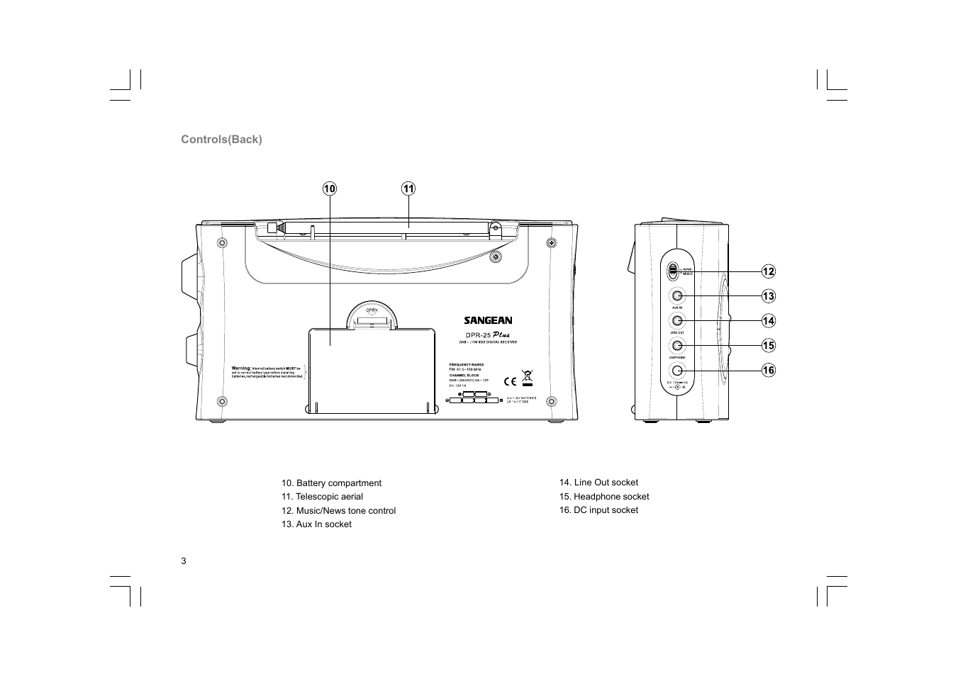 Sangean DPR-25+ User Manual | Page 4 / 25