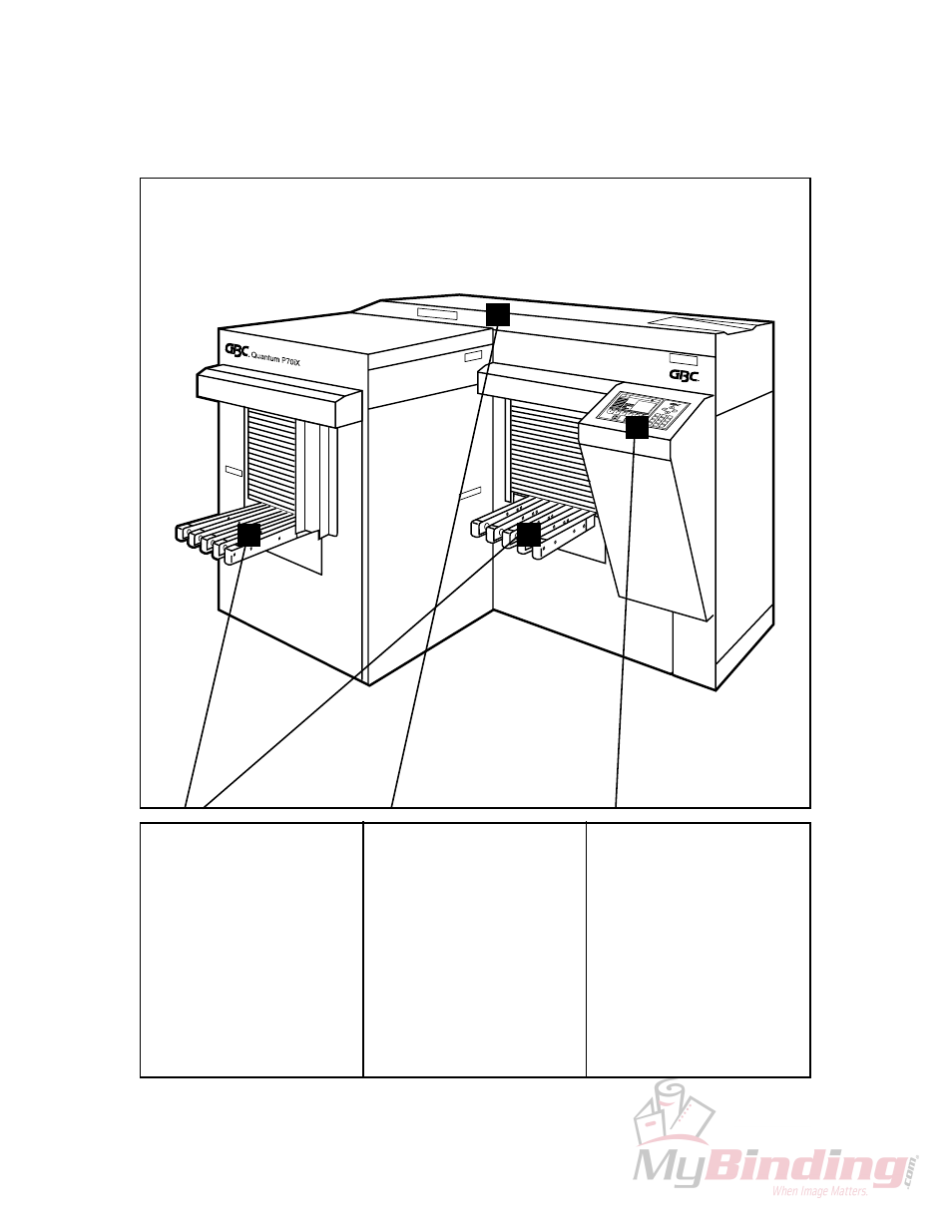 Operation 3-1 | GBC QUANTUM P70IX User Manual | Page 12 / 28