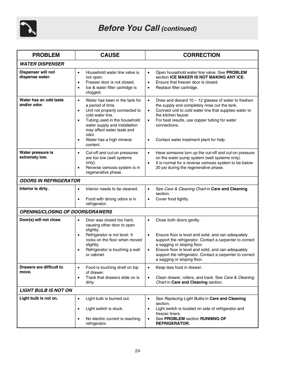 Before you call, Continued), Problem cause correction | Electrolux - Gibson 241512200 User Manual | Page 24 / 24