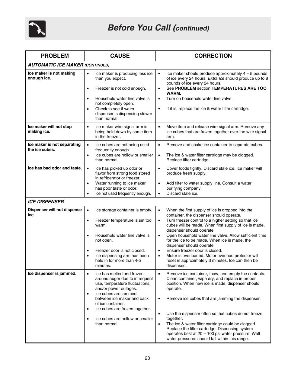 Before you call, Continued), Problem cause correction | Electrolux - Gibson 241512200A User Manual | Page 23 / 24