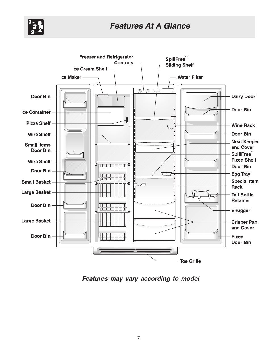 Features at a glance | Electrolux - Gibson 241512200A User Manual | Page 7 / 24