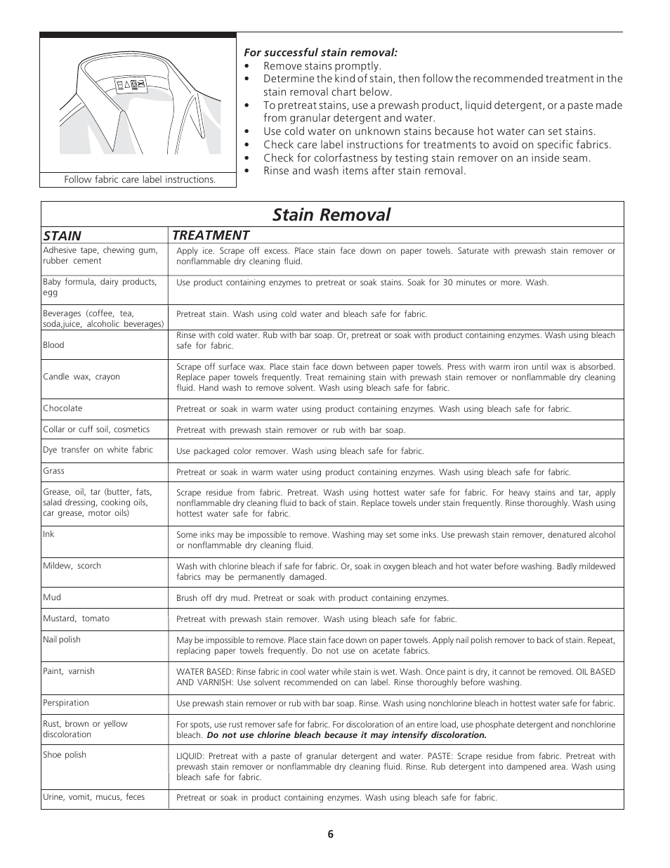 Stain removal, Stain, Treatment | Electrolux - Gibson 134032900A User Manual | Page 6 / 11