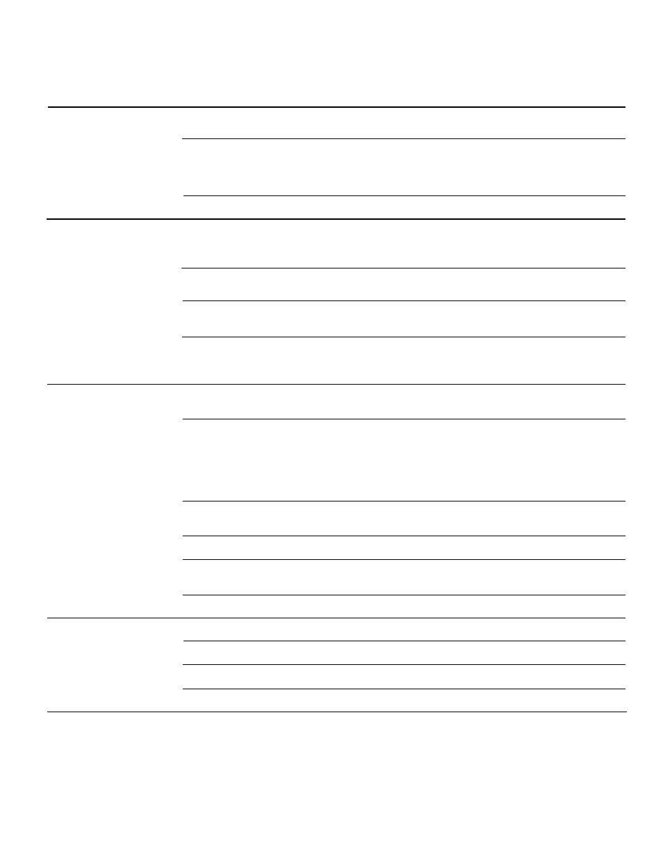 Occurrence, Possible cause | Electrolux - Gibson Stackable Dryer User Manual | Page 7 / 10