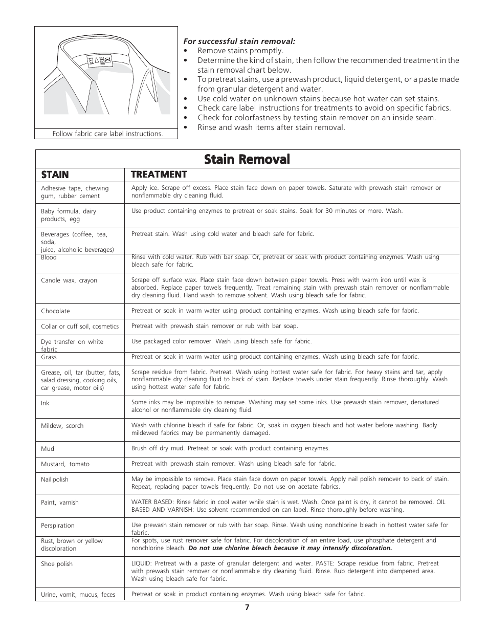 Stain removal, Stain, Treatment | Electrolux - Gibson 134778800 User Manual | Page 7 / 11