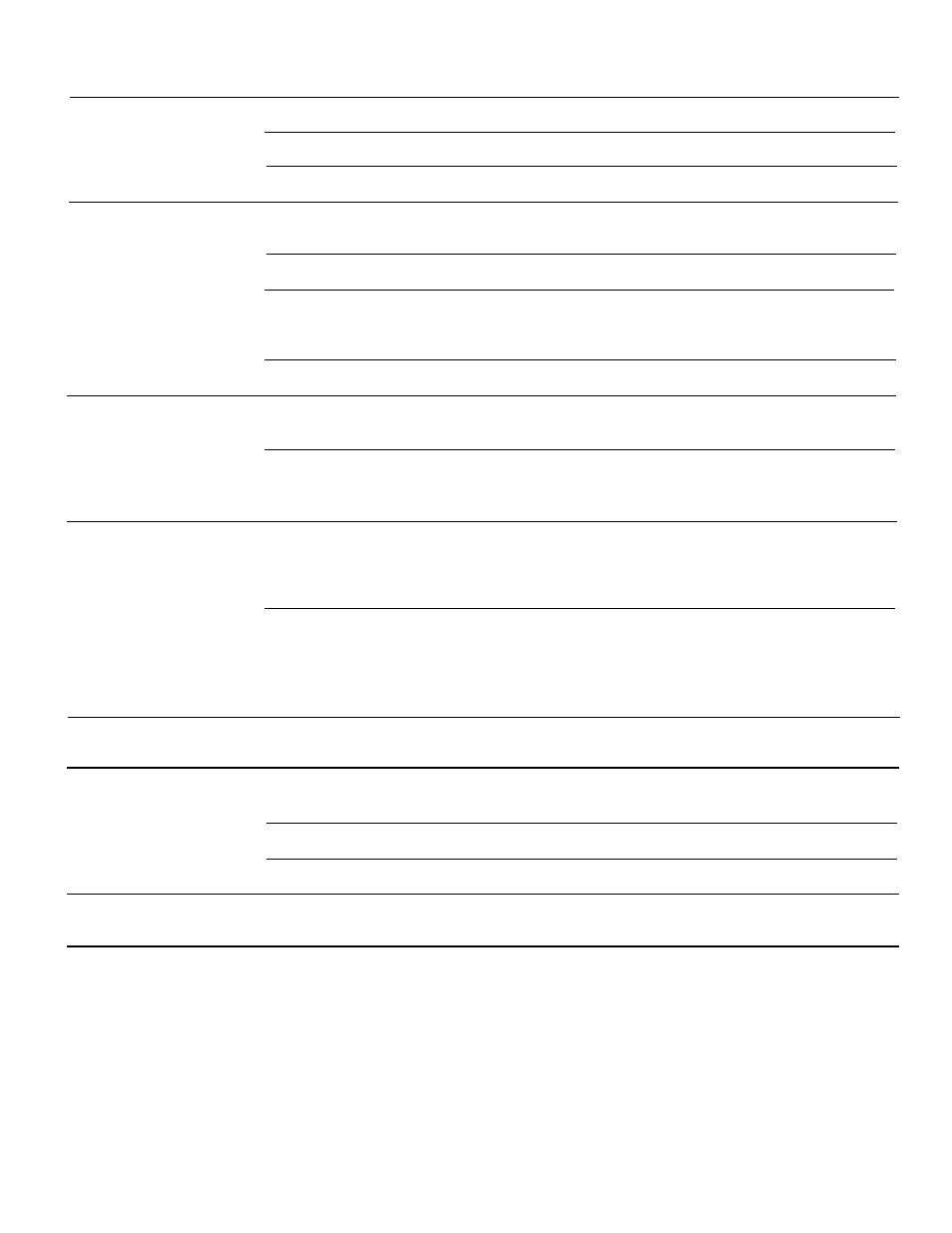 Occurrence, Possible cause, Solution | Electrolux - Gibson 131683000 User Manual | Page 11 / 14