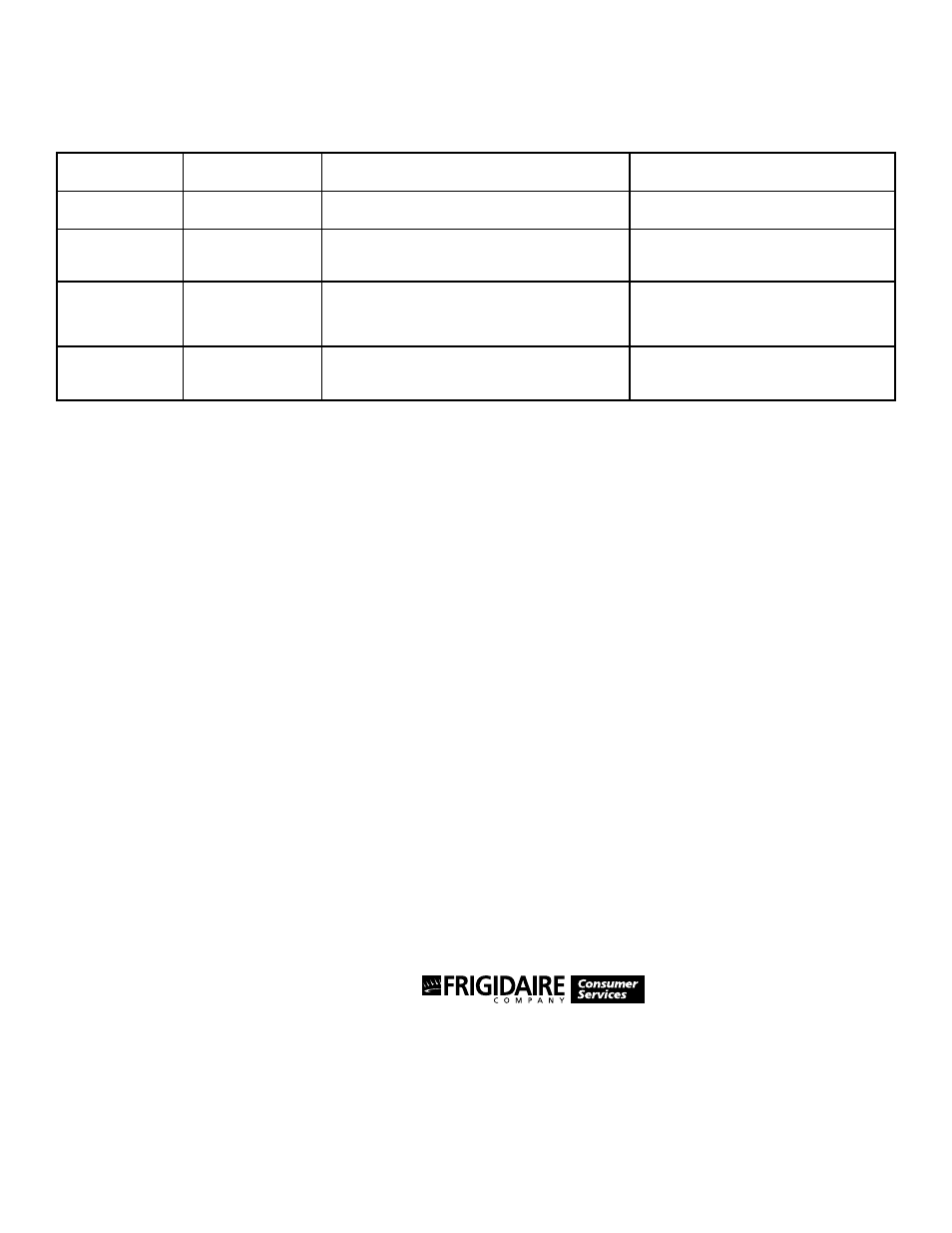 Gibson top load w, Your gibson product is protected by this warranty | Electrolux - Gibson 131683000 User Manual | Page 12 / 14
