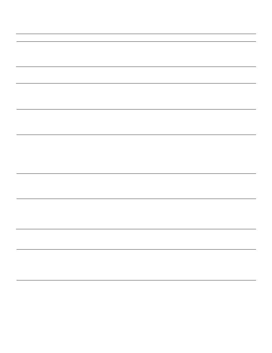 Common w, Solutions, Possible causes | Electrolux - Gibson 131683000 User Manual | Page 8 / 14