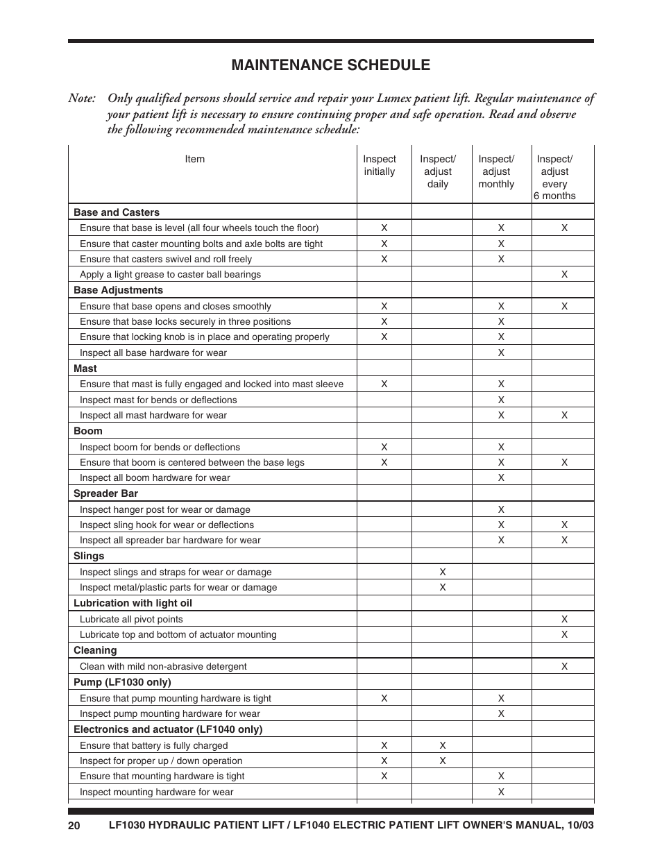 Maintenance schedule | Graham Field LUMEX LF1040 User Manual | Page 20 / 28