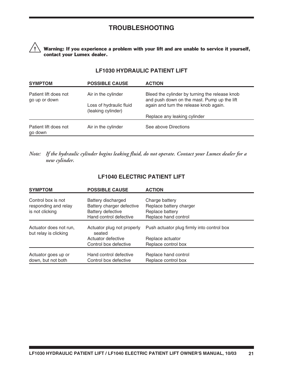 Troubleshooting | Graham Field LUMEX LF1040 User Manual | Page 21 / 28