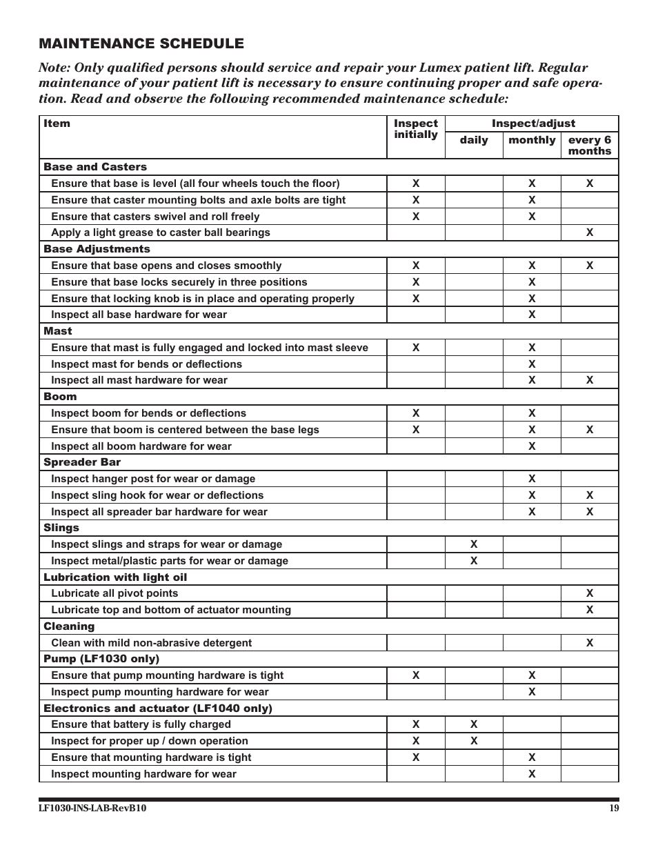 Maintenance schedule | Graham Field LF1030 User Manual | Page 19 / 24