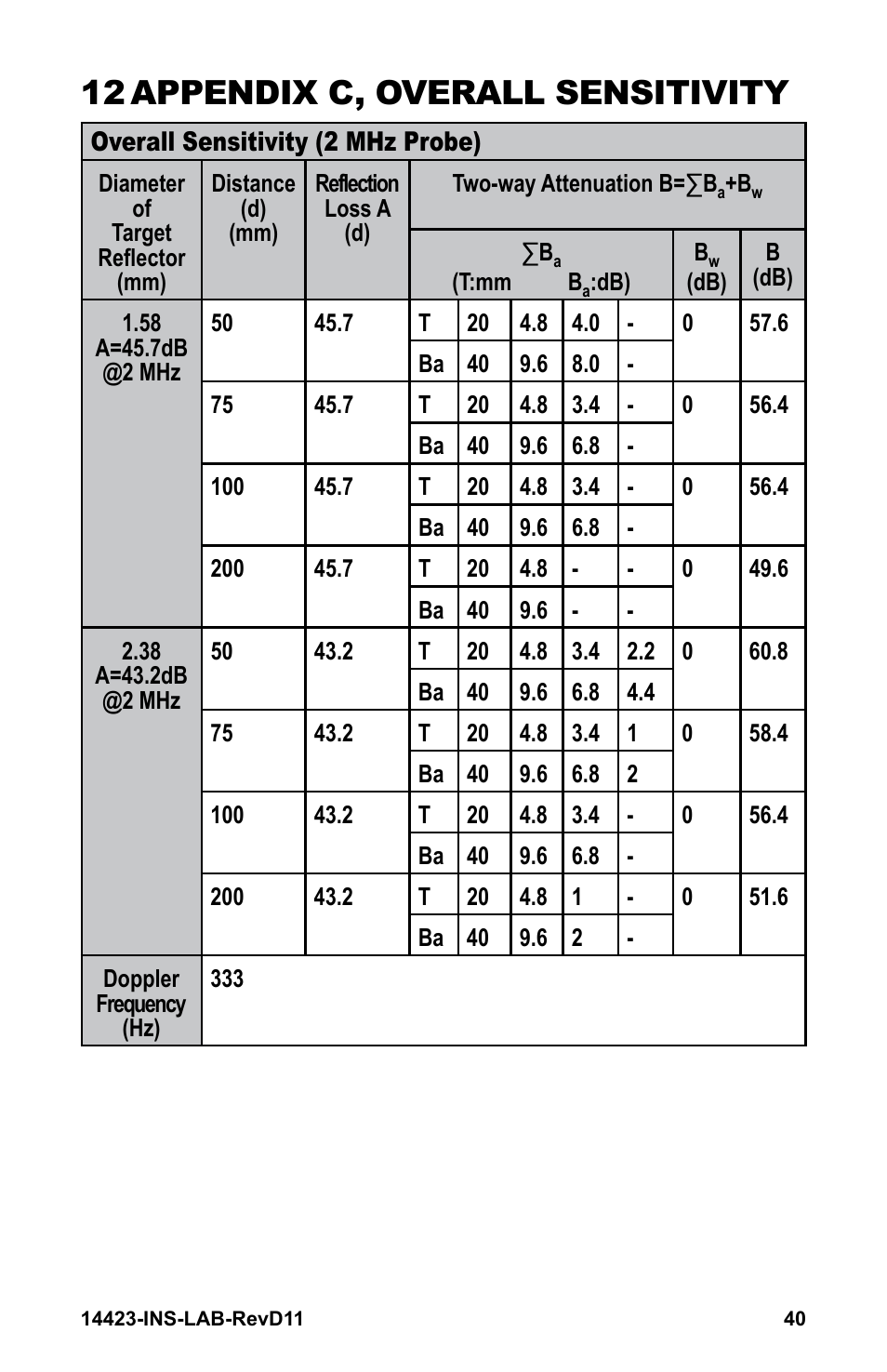 12 appendix c, overall sensitivity | Graham Field GRAFCO 14423-8 User Manual | Page 40 / 44