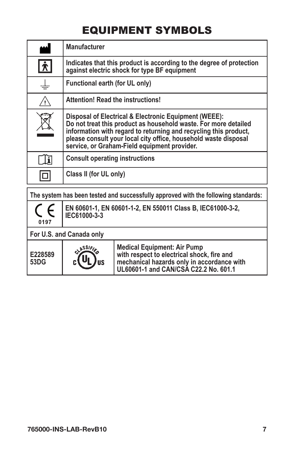 Equipment symbols | Graham Field ALTADYNE 765000 User Manual | Page 7 / 24