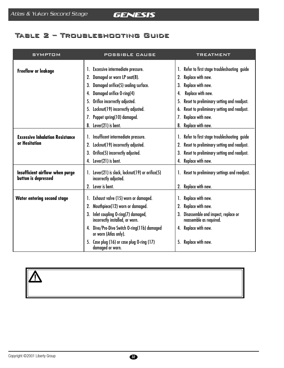 Table 2 – troubleshooting guide | Genesis Advanced Technologies ATLAS & YUKON GRXXX & User Manual | Page 32 / 35