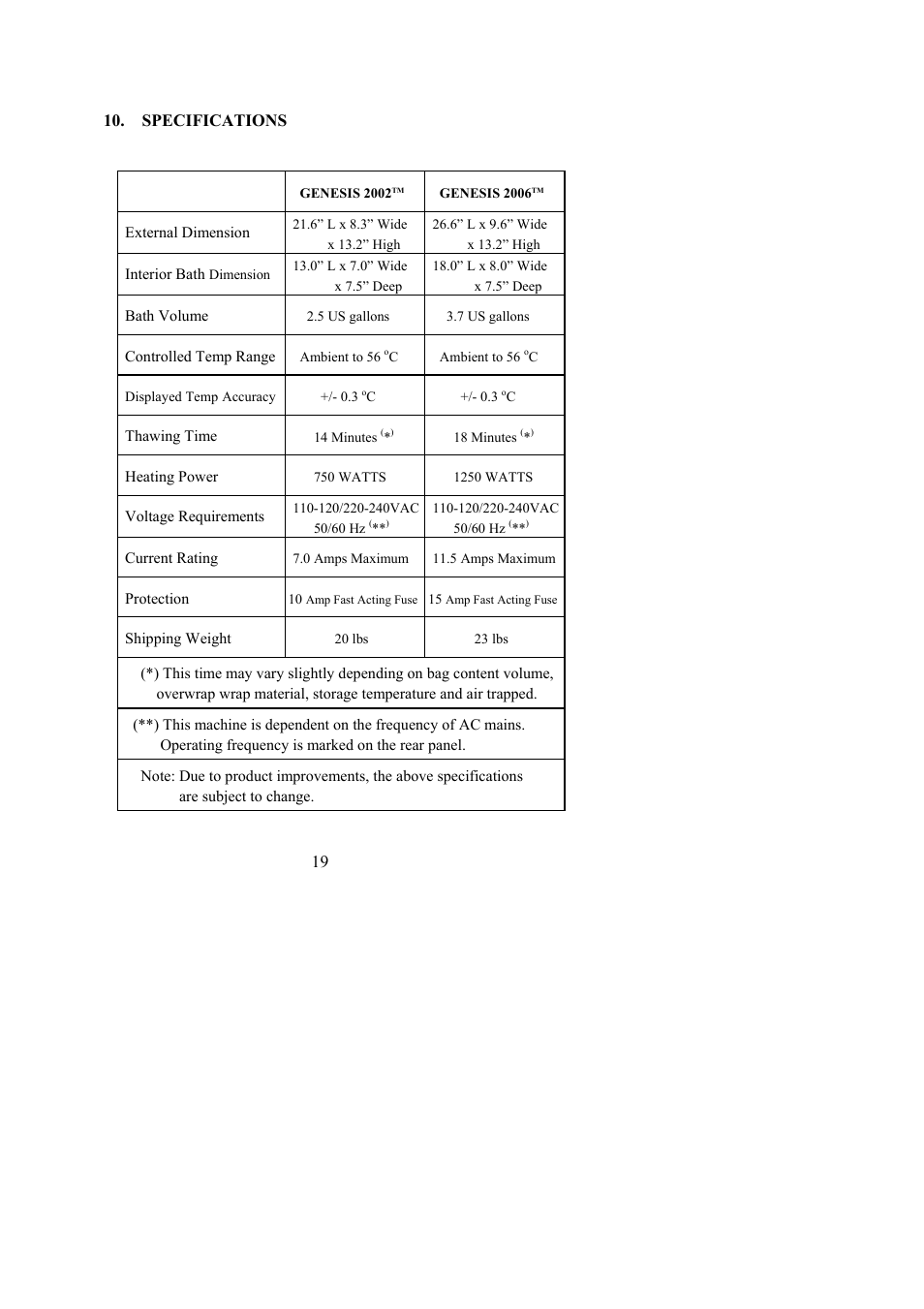 Genesis Advanced Technologies 2002 User Manual | Page 19 / 22