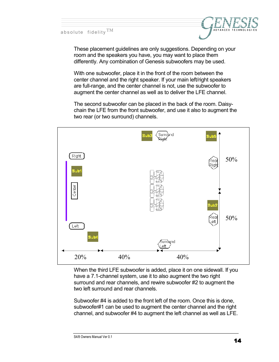 Genesis Advanced Technologies SERVOSUB S4/8 User Manual | Page 14 / 18
