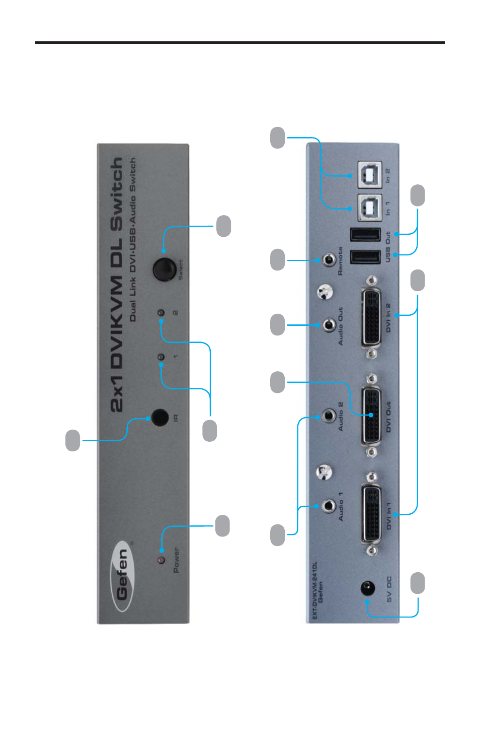 Panel layout | Gefen DL User Manual | Page 8 / 20
