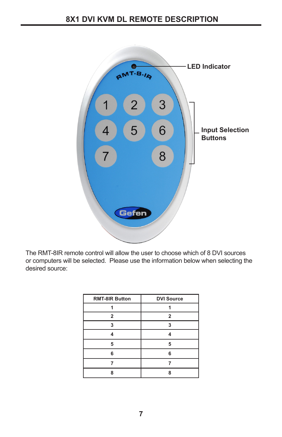 7 8x1 dvi kvm dl remote description, 8x1 dvi kvm dl remote description, Led indicator input selection buttons | Gefen EXT-DVIKVM-841DL User Manual | Page 11 / 32