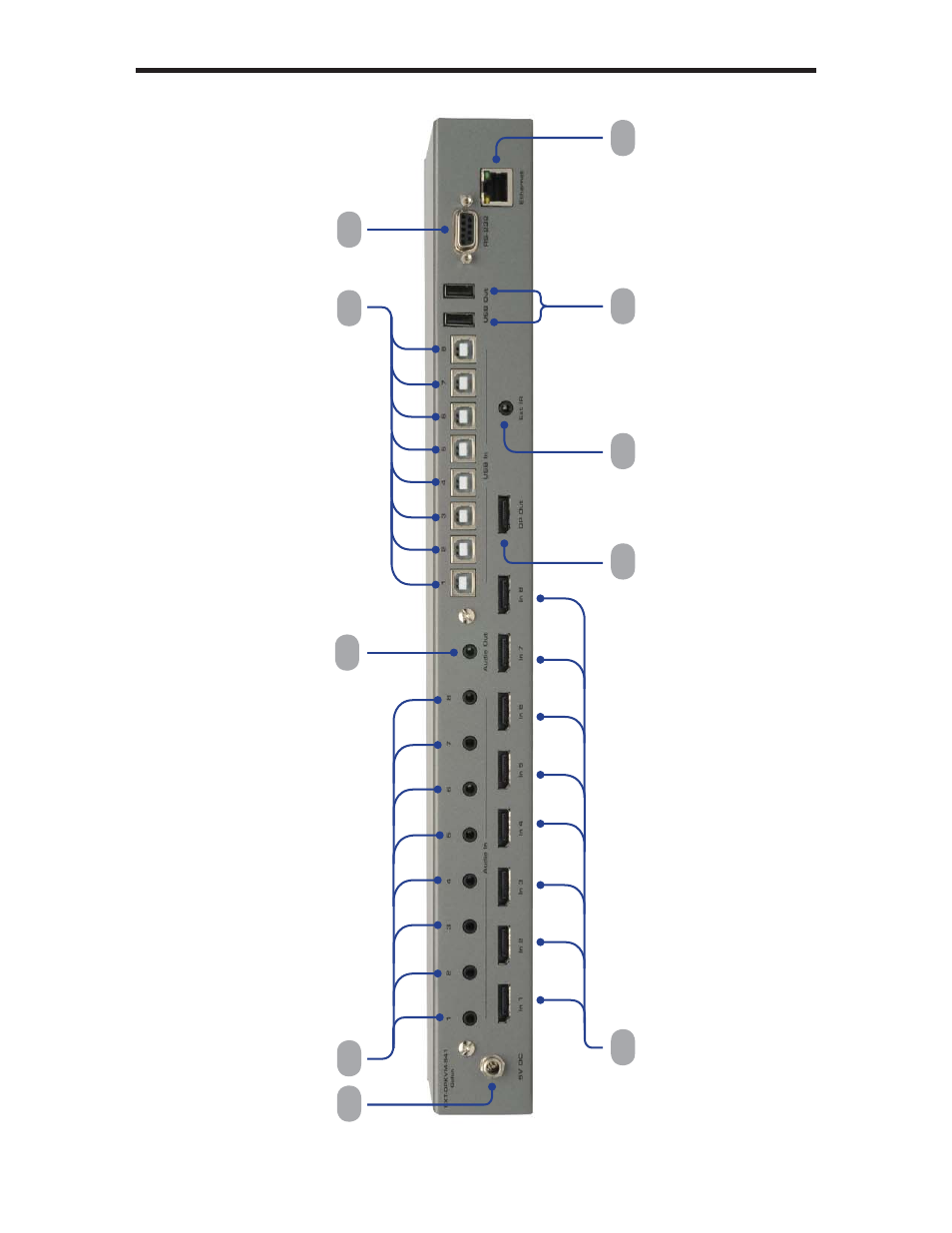 Back panel layout | Gefen EXT-DPKVM-841 User Manual | Page 9 / 33