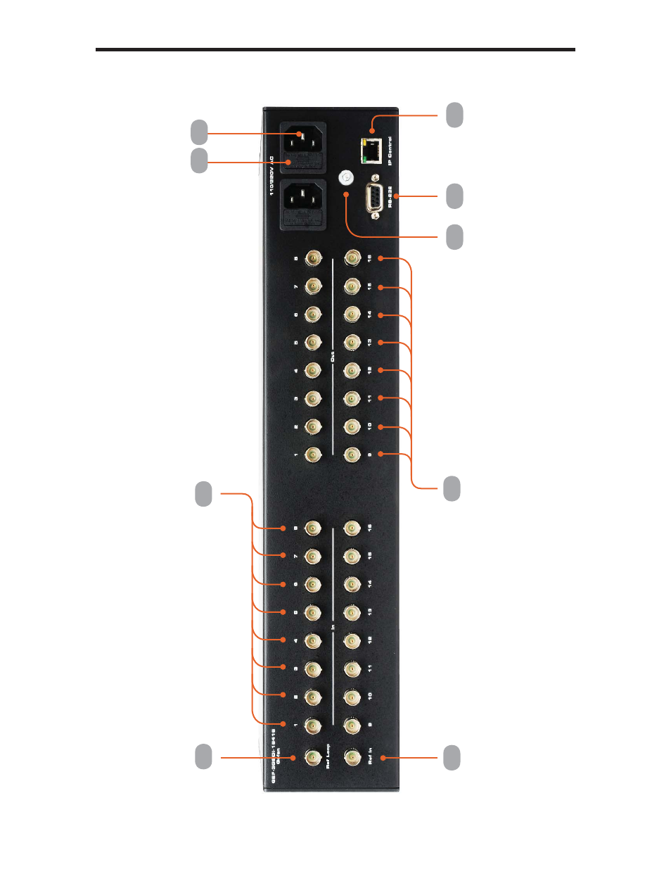 Panel layout | Gefen GEF-3GSDI-16416 User Manual | Page 9 / 39