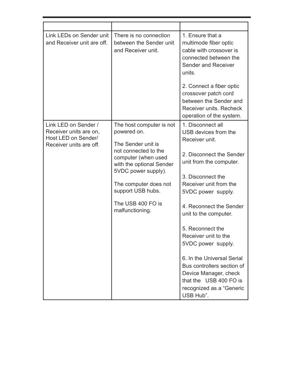 Troubleshooting the usb 400 fo extender | Gefen USB 400 FO EXT-USB-400FON User Manual | Page 13 / 19